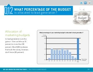 Q12             WHAT PERCENTAGE OF THE BUDGET
                 is allocated to lead generation?




   Allocation of                                        What percentage of your marketing budget is allocated to lead generation?

   marketing budgets                                          Survey
                                                           responses

   to lead generation runs the                                  20%


   gamut – from as little as 10
                                                                15%
   percent to more than 80
   percent. Most B2B marketers
                                                                10%
   that took the survey, however,
   don’t know (20 percent).
                                                                5%




                                                                0%                                                                     Percentage
                                                                                                                                       of Budget
                                                                       00   10   20   30   40   50   60   70   80   90   100   Don’t
                                                                                                                               Know




B2B LEAD GENERATION MARKETING TRENDS | Read the 2013 survey results                                                                                 14
 