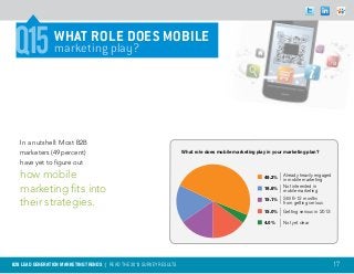 Q15             what role does mobile
                 marketing play?




   In a nutshell: Most B2B
   marketers (49 percent)                                             What role does mobile marketing play in your marketing plan?

   have yet to figure out

   how mobile                                                                                            49.2% |   Already heavily engaged
                                                                                                                   in mobile marketing

   marketing fits into                                                                                   16.6% |   Not interested in
                                                                                                                   mobile marketing
                                                                                                         15.1% |
   their strategies.                                                                                               Still 6-12 months
                                                                                                                   from getting serious
                                                                                                         15.0% |   Getting serious in 2013

                                                                                                         4.0% |    Not yet clear




B2B LEAD GENERATION MARKETING TRENDS | Read the 2013 survey results                                                                          17
 
