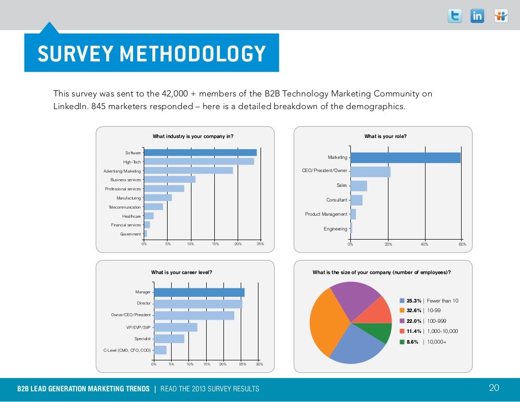 SURVEY METHODOLOGY This survey was