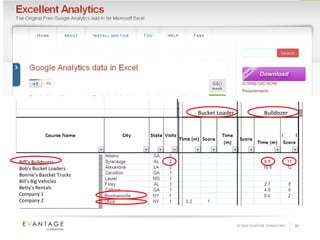 Sales Reporting  Bucket Loader Bulldozer Biff’s Bulldozers Bob’s Bucket Loaders Bonnie’s Bascket Trucks Bill’s Big Vehicles Betty’s Rentals  Company 1 Company 2 