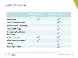 Project Overview Old Development Process New Development Process Concepting Stakeholder Interviews Requirements Gathering Tracking Strategy Interactive Wireframe Prototype Asset Collection Creative Development Testing Ongoing Iteration 