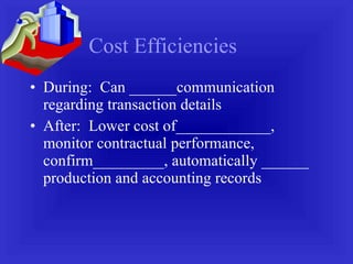 Cost Efficiencies During:  Can ______communication regarding transaction details After:  Lower cost of____________, monitor contractual performance, confirm_________, automatically ______ production and accounting records 