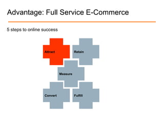 5 steps to online success
Attract Retain
Measure
Convert Fulfill
Advantage: Full Service E-Commerce
 