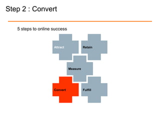 Step 2 : Convert
5 steps to online success
Attract Retain
Measure
Convert Fulfill
 