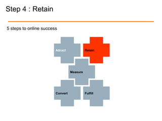 Step 4 : Retain
5 steps to online success
Attract Retain
Measure
Convert Fulfill
 