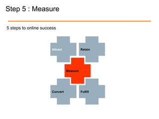 Step 5 : Measure
5 steps to online success
Attract Retain
Measure
Convert Fulfill
 