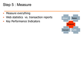 Step 5 : Measure
Attract Retain
Measure
Convert Fulfill
• Measure everything
• Web statistics vs. transaction reports
• Key Performance Indicators
 