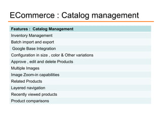 ECommerce : Catalog management
Features : Catalog Management
Inventory Management
Batch import and export
Google Base Integration
Configuration in size , color & Other variations
Approve , edit and delete Products
Multiple Images
Image Zoom-in capabilities
Related Products
Layered navigation
Recently viewed products
Product comparisons
 
