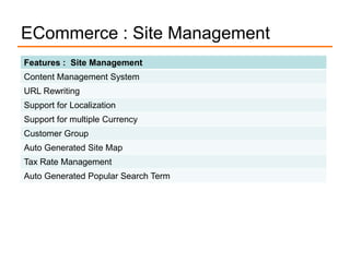 ECommerce : Site Management
Features : Site Management
Content Management System
URL Rewriting
Support for Localization
Support for multiple Currency
Customer Group
Auto Generated Site Map
Tax Rate Management
Auto Generated Popular Search Term
 