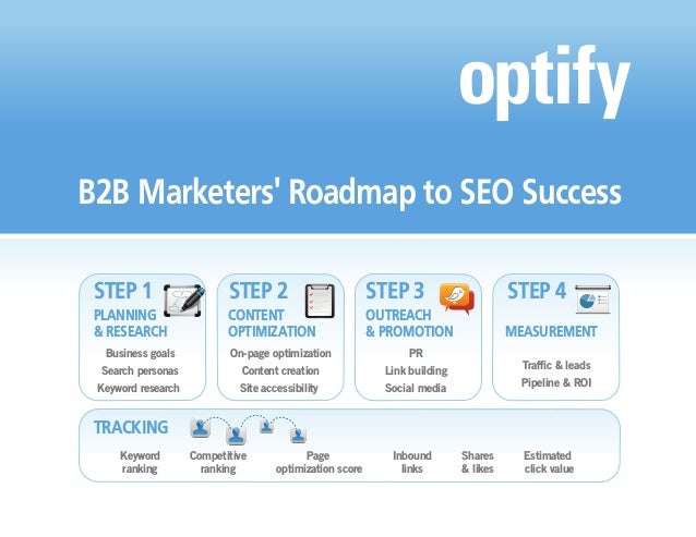 B2B Marketers' Roadmap to SEO Success
STEP 1
PLANNING
& RESEARCH
Business goals
Search personas
Keyword research
TRACKING
STEP 2 STEP 3 STEP 4
On-page optimization
Content creation
Site accessibility
PR
Link building
Social media
Traffic & leads
Pipeline & ROI
CONTENT
OPTIMIZATION
OUTREACH
& PROMOTION MEASUREMENT
Keyword
ranking
Competitive
ranking
Page
optimization score
Inbound
links
Shares
& likes
Estimated
click value
 