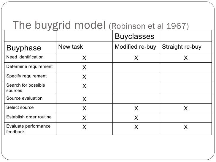 Webster and wind model slideshare picture