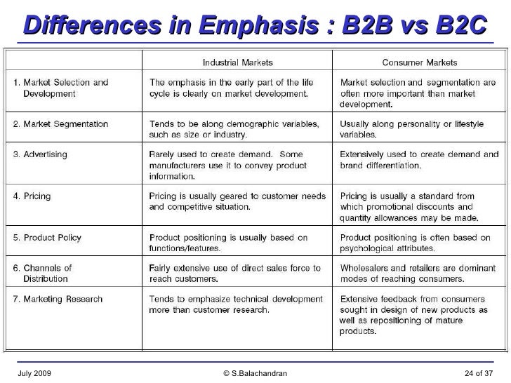 b2b vs b2c supply chain Customer preference and ai advancements are pushing b2b commerce online and towards greater convenience and greater usage. b2b vs b2c supply chain Customer preference and ai advancements are pushing b2b commerce online and towards greater convenience and greater usage.