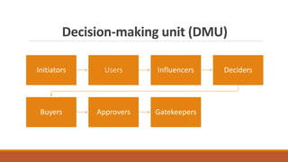 Dmu Example B2B MARKETING 1.pptx