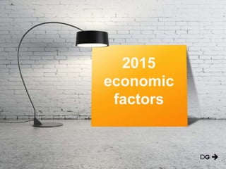 2015
economic
factors
 