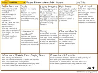 Buyer Persona
Who are our buyers?
Demographics and
interests?
What is their typical
background?
What is their typical
experience?
Job role - what are their
areas of focus and
responsibilities?
What are their typical
roles in the organisation?
What do they like about
their role?
What frustrates them
about their role?
Goals
What are our buyer’s
goals?
What are our buyer’s
personal goals?
What organizational
goals affect their buying
behaviour?
Buying Process
What buying process do
our buyers follow?
What is their role in the
buying process?
What decision criteria do
they apply to purchases?
How does procurement
govern the buying
process?
Pain Points
Which attitudes help/hurt
us on the part of buyers?
What perceptions &
beliefs do our buyers
have?
Perceived barriers to
purchase?
Typical day?
What does a typical day
look like?
How do buyers balance
personal and
professional needs?
What interaction does
the buyer have with our
category on daily basis?
Unanswered
questions?
What are the typical
unanswered questions
that buyers have?
What information would
answer those questions?
Timing
What are the seasonal
patterns of our buyers?
How does formal budget
planning affect timing?
What is the normal end-
to-end buying cycle?
Channels/Media
Which channels/media
do our buyers use to
acquire information?
What external sources
do they frequent?
Where are our buyers
socially?
Influencers, Stakeholders, Buying Team
Who are key stakeholders?
Who are internal influencers? External influencers?
Who participates in the buying team?
What role does buyer persona have on buying team?
Who participates in the approval process?
Content and information
What information and data references do buyers rely on?
How do buyers utilize and share content?
What types of content affects purchase decisions?
What are the types of content they seek and when?
Buyer Persona template Name: Job Title:
With thanks to Tony Zambito
 