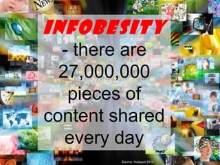 Infobesity
- there are
27,000,000
pieces of
content shared
every day
Source: Hubspot 2014
 