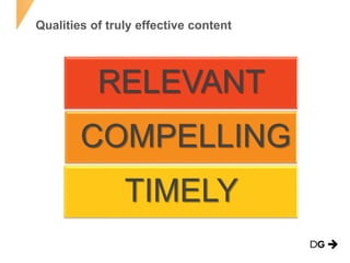 Qualities of truly effective content
RELEVANT
COMPELLING
TIMELY
 