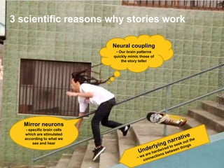 3 scientific reasons why stories work
Mirror neurons
- specific brain cells
which are stimulated
according to what we
see and hear
Neural coupling
- Our brain patterns
quickly mimic those of
the story teller
Source:google.com
 