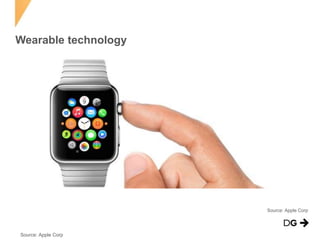 Wearable technology
Source: Apple Corp
Source: Apple Corp
 