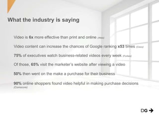What the industry is saying
Video is 6x more effective than print and online (Atlas)
Video content can increase the chances of Google ranking x53 times (Cisco)
75% of executives watch business-related videos every week (Forbes)
Of those, 65% visit the marketer’s website after viewing a video
50% then went on the make a purchase for their business
90% online shoppers found video helpful in making purchase decisions
(Comscore)
 
