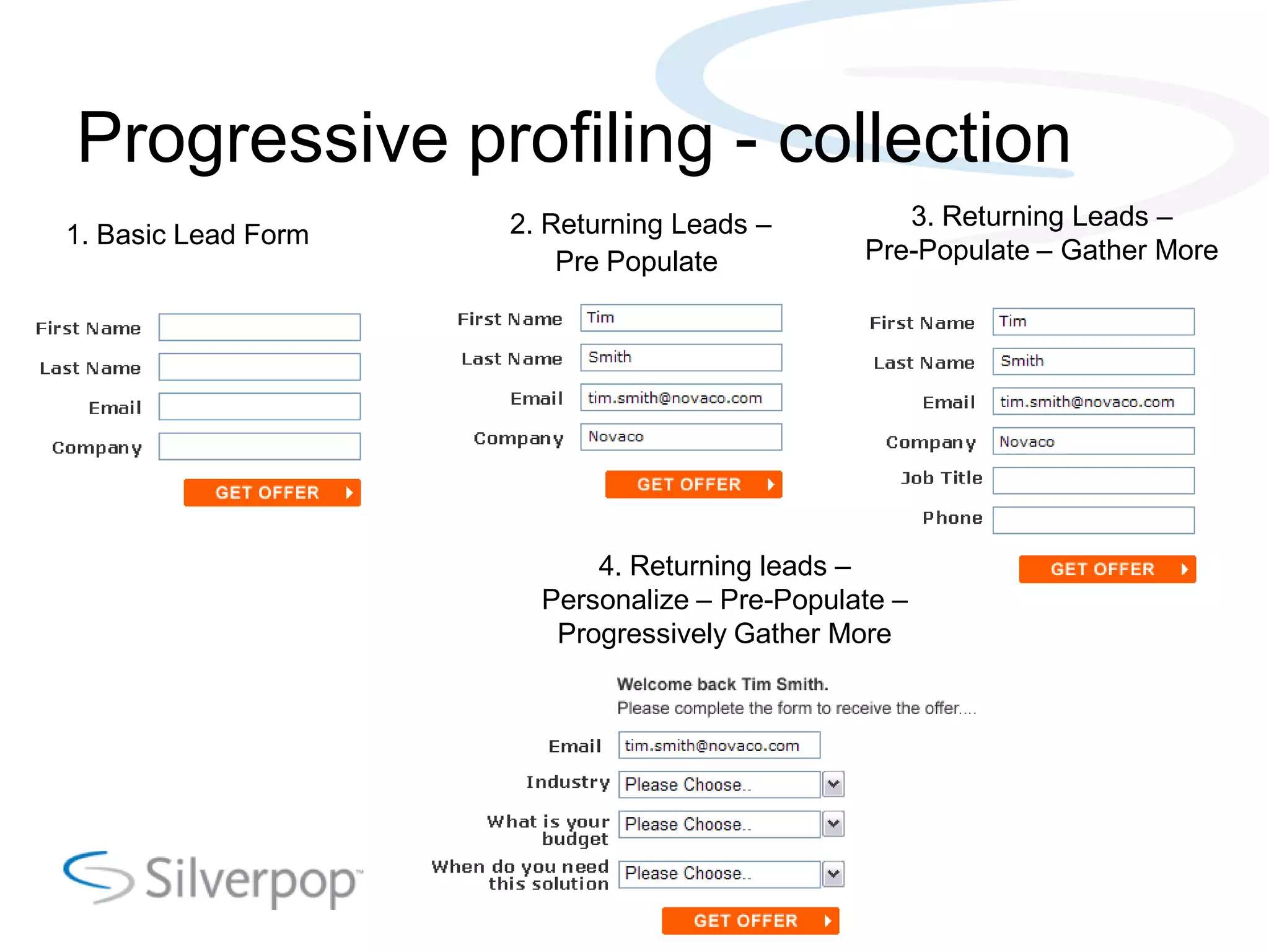 Progressive profiling - collection
2. Returning Leads – 3. Returning Leads –
1. Basic Lead Form
Pre Populate Pre-Populate – Gather More
4. Returning leads –
Personalize – Pre-Populate –
Progressively Gather More