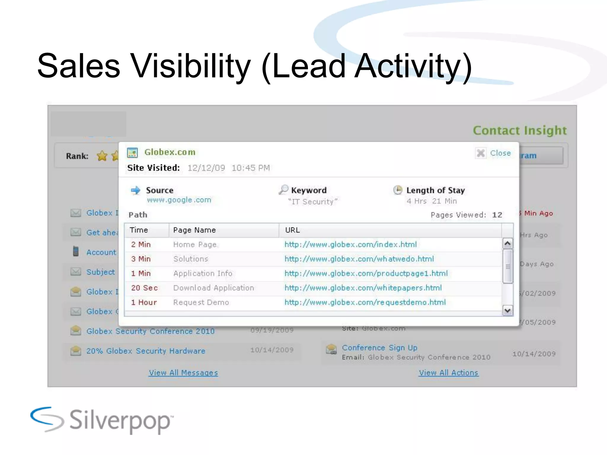 Sales Visibility (Lead Activity)