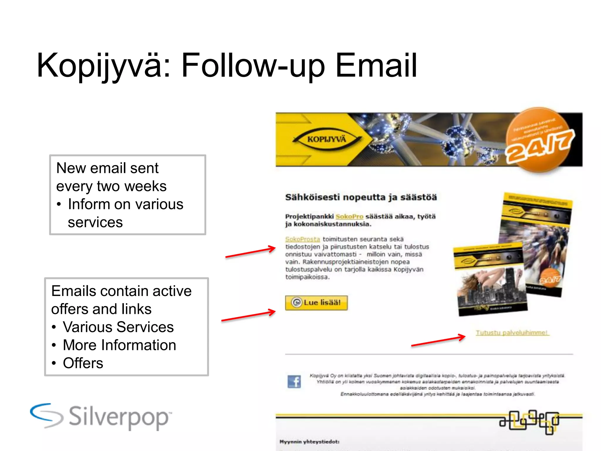 Kopijyvä: Follow-up Email
New email sent
every two weeks
• Inform on various
services
Emails contain active
offers and links
• Various Services
• More Information
• Offers