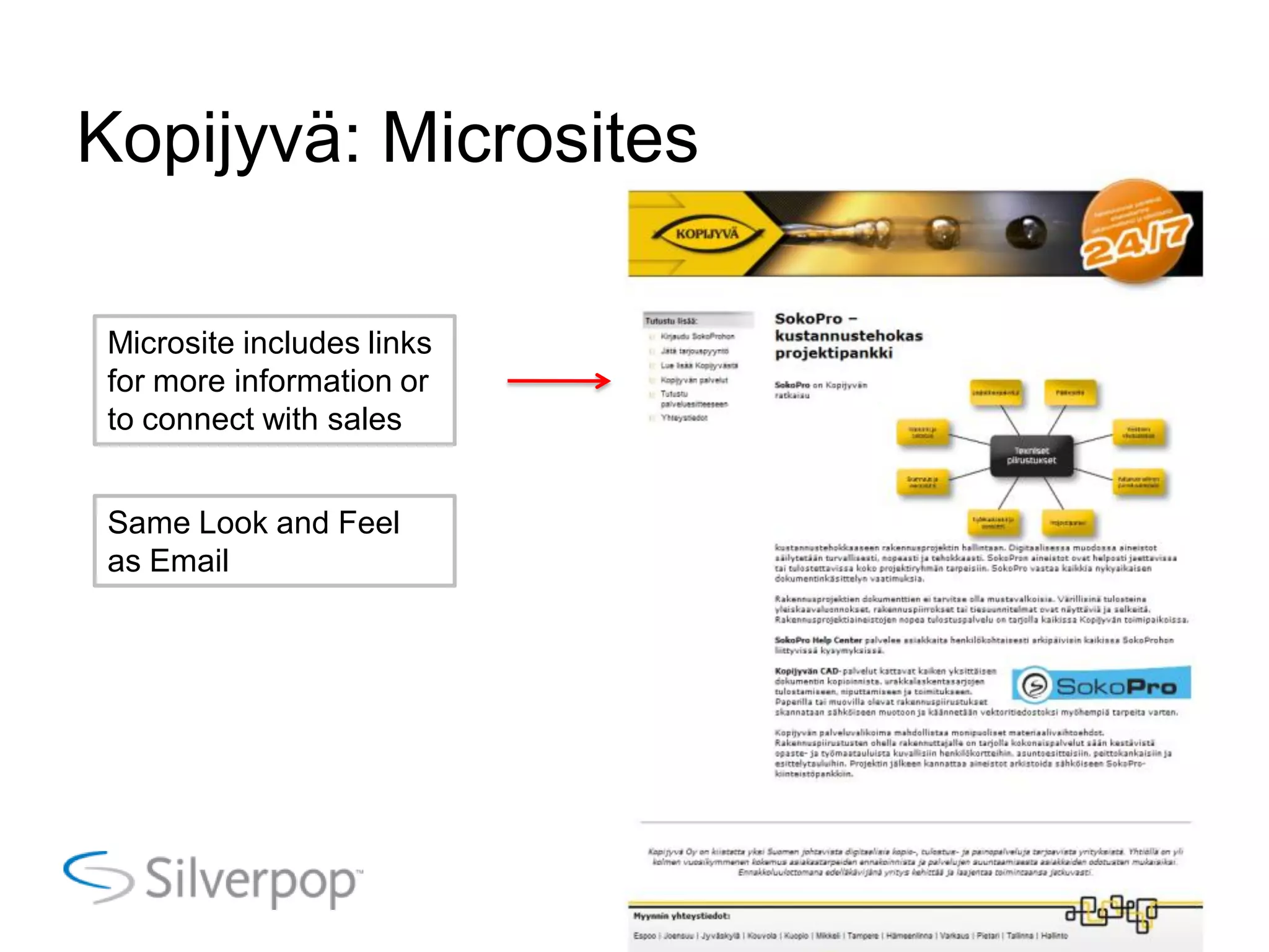 Kopijyvä: Microsites
Microsite includes links
for more information or
to connect with sales
Same Look and Feel
as Email