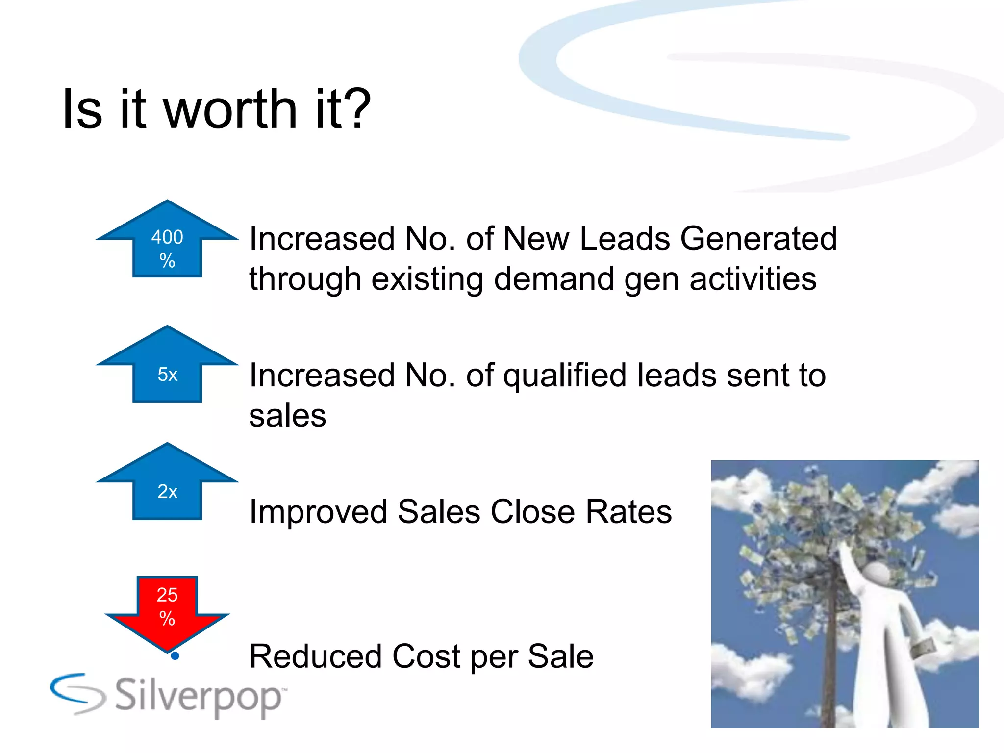 Is it worth it?
•
400 Increased No. of New Leads Generated
%
through existing demand gen activities
•
5x Increased No. of qualified leads sent to
sales
2x
• Improved Sales Close Rates
25
%
• Reduced Cost per Sale