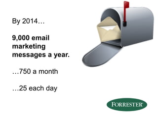 By 2014…

9,000 email
marketing
messages a year.

…750 a month

…25 each day
 