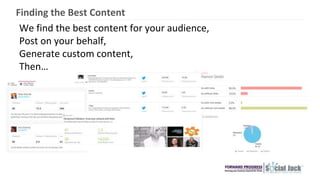We find the best content for your audience,
Post on your behalf,
Generate custom content,
Then…
Finding the Best Content
 