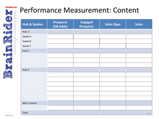 Performance Measurement: Content10