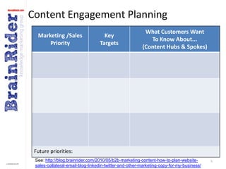 Content Engagement Planning5See: http://blog.brainrider.com/2010/05/b2b-marketing-content-how-to-plan-website-sales-collateral-email-blog-linkedin-twitter-and-other-marketing-copy-for-my-business/