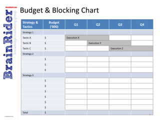 Budget & Blocking Chart8
