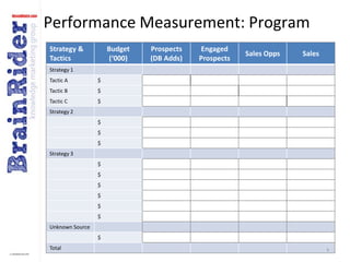 Performance Measurement: Program9
