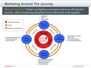 Marketing Around The Journey
    SiriusPerspective: Today’s marketing ecosystem centers on the buyer’s
    journey, where ...