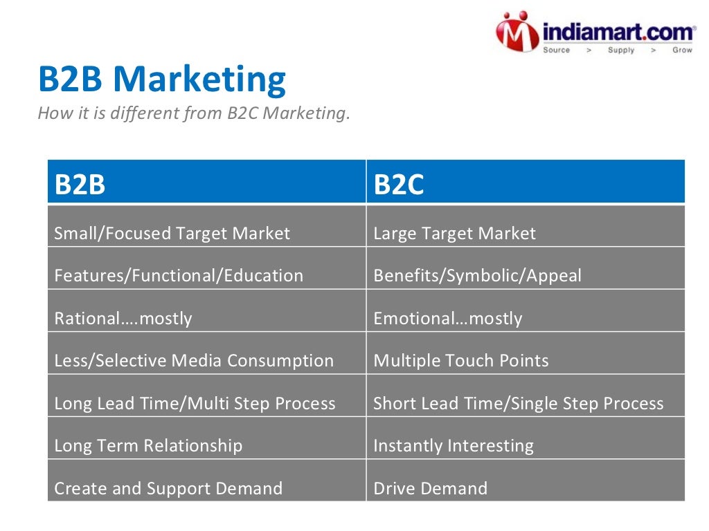 B2B Marketing How It Is