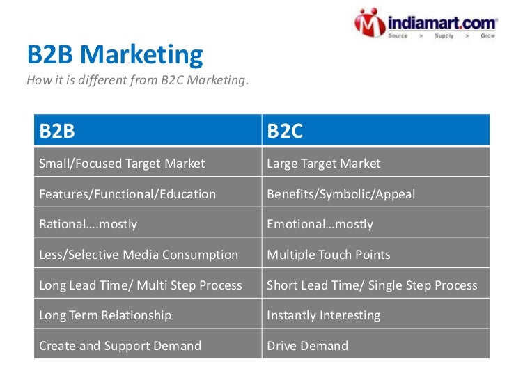 service marketing term paper service marketing term paper