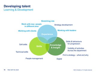 Developing talent
Learning & Development



                                                     Stretching role
                                Work with new people                   Strategy development
                                  in different area

                         Working with clients                             Working with leaders

                                                     Experience


                                                                                      Skills & behaviours
                             Soft skills                                               for progression
                                                              Knowledge
                                                Skills
                                                               & Insight                Visibility of activities
                                                                                        Across the department
                    Technical skills
                                                                                   Firm‟s strategy – what and why
                                     People management                   Digital




16   Start with the client                                                                     ©2012 Deloitte LLP. All rights reserved.
 
