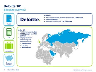 Deloitte 101
Structure overview

                                                   Globally
                                                   • FY12 consolidated worldwide revenues: US$31.3bn
                                                   • 195,000 people
                                                   • Member firms in over 150 countries
      Audit



                         In the UK
                         • FY12 revenues: £2.3bn
                         • 12,500 people and 750
                            partners
       Tax               • Varying levels of
                            relationship with
                            member firms in:
                            – Switzerland;
                            – CIS; and
                            – Middle East.

    Consulting




    Corporate
     Finance


4     Start with the client                                                            ©2012 Deloitte LLP. All rights reserved.
 