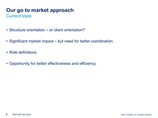 Our go to market approach
Current state


• Structure orientation – or client orientation?

• Significant market impact – but need for better coordination.

• Role definitions.

• Opportunity for better effectiveness and efficiency.




8   Start with the client                                         ©2012 Deloitte LLP. All rights reserved.
 
