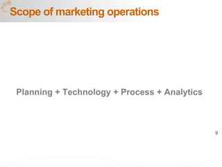 9
Planning + Technology + Process + Analytics
Scope of marketing operations
 