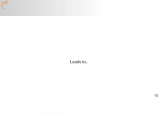 10
Leadsto..
 