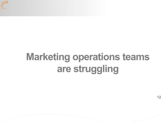 12
Marketing operations teams
are struggling
 