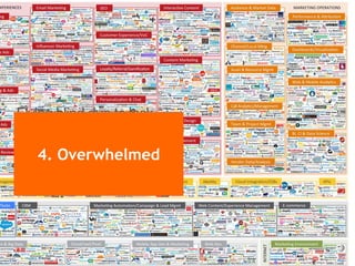 16
Flying blind due to lack
of insights
4. Overwhelmed
 