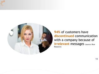19
94% of customers have
discontinued communication
with a company because of
irrelevant messages (source: Blue
Research)
 