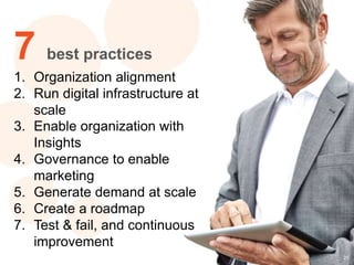 21
21
7 best practices
1. Organization alignment
2. Run digital infrastructure at
scale
3. Enable organization with
Insights
4. Governance to enable
marketing
5. Generate demand at scale
6. Create a roadmap
7. Test & fail, and continuous
improvement
 