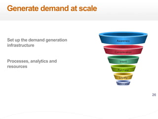 26
Generate demand at scale
Set up the demand generation
infrastructure
Processes, analytics and
resources
 