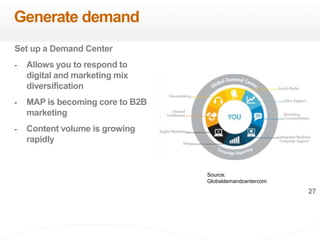 27
Generate demand
Set up a Demand Center
- Allows you to respond to
digital and marketing mix
diversification
- MAP is becoming core to B2B
marketing
- Content volume is growing
rapidly
Source:
Globaldemandcentercom
 