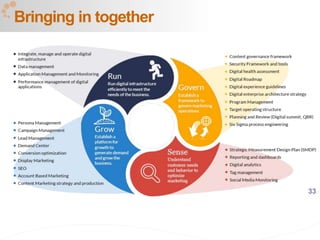 33
Bringing in together
 